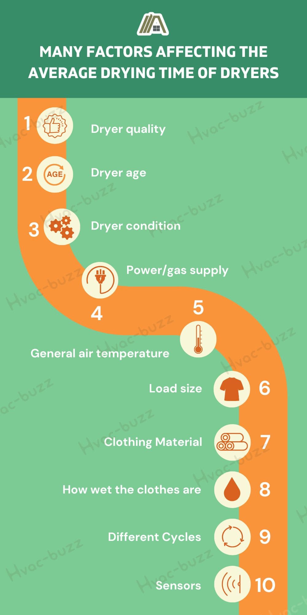 Many factors affecting the drying time of a dryer