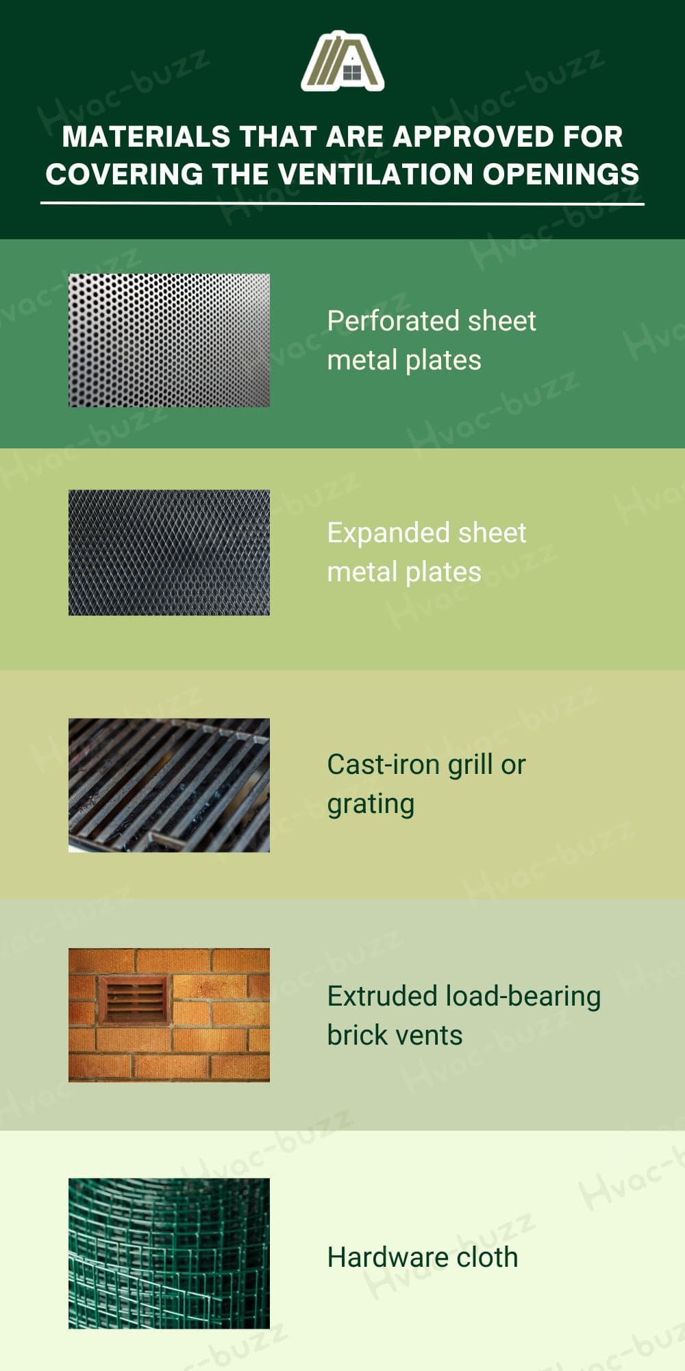 Materials that are approved for covering the ventilation openings