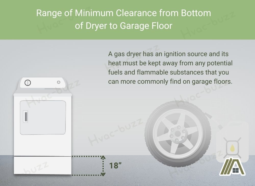 Range of Minimum Clearance from Bottom of Gas Dryer to Garage Floor illustration