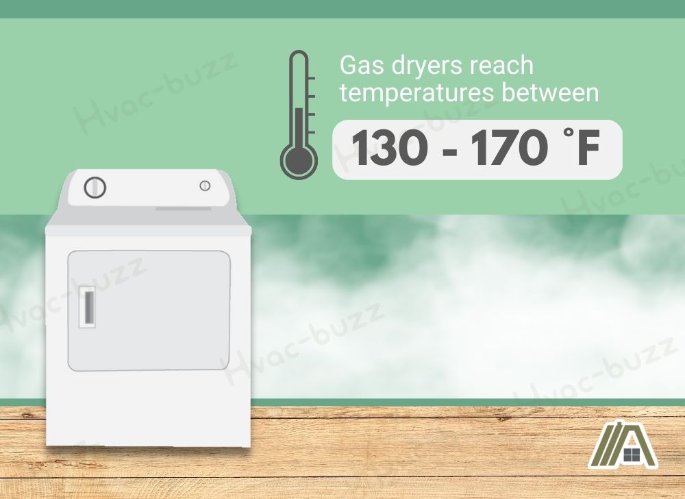 Temperature that gas dryer reaches.jpg