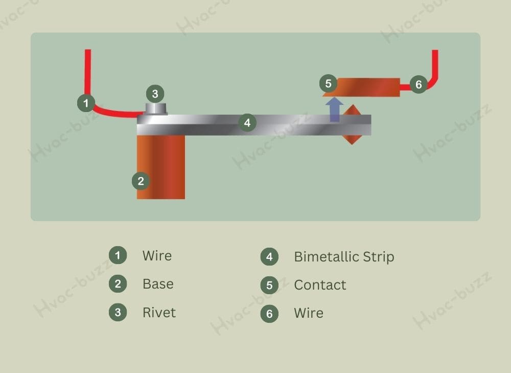 Bimetallic device diagram and parts illustration.jpg