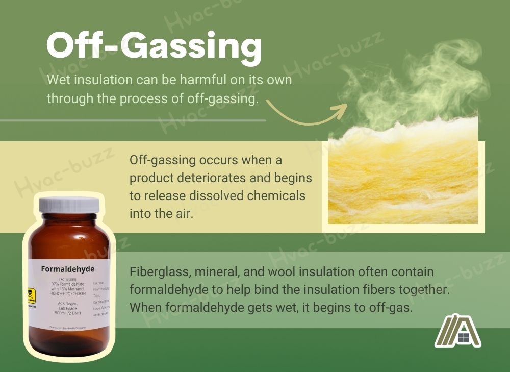 Off-Gassing due to wet insulation and fiberglass, mineral, and wool insulation containing formaldehyde
