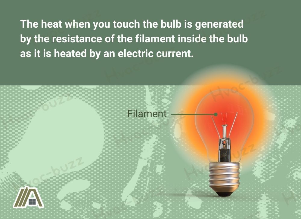 This heat is generated by the resistance of the filament inside the bulb as it is heated by an electric current, filament