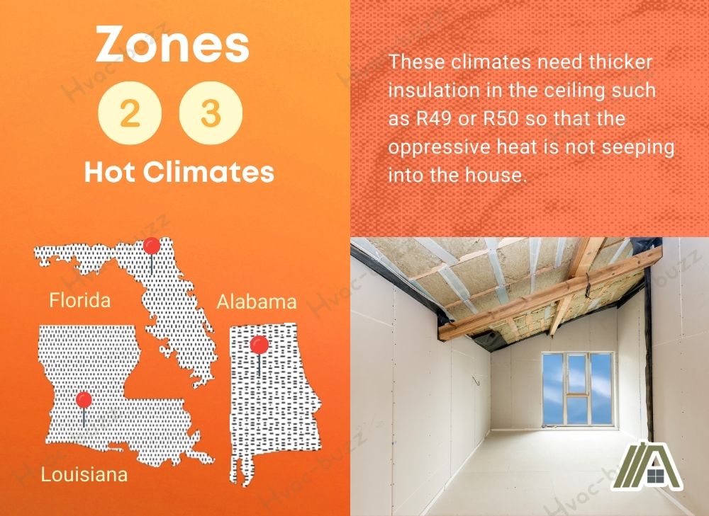 Zone 2 and 3 with hot climates including Florida, Alabama and Louisiana need thicker insulation in the ceiling with R49 or R50.jpg